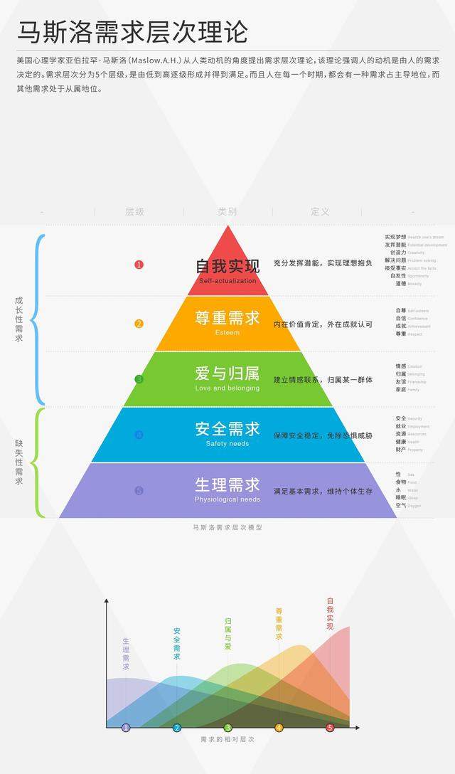 爱情与面包哪个更重要：不要让面包成为压倒爱情的最后一根稻草