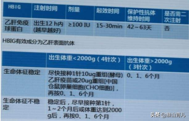 宝宝黄疸、湿疹能打疫苗吗？多种特殊情况下疫苗接种攻略。速收藏