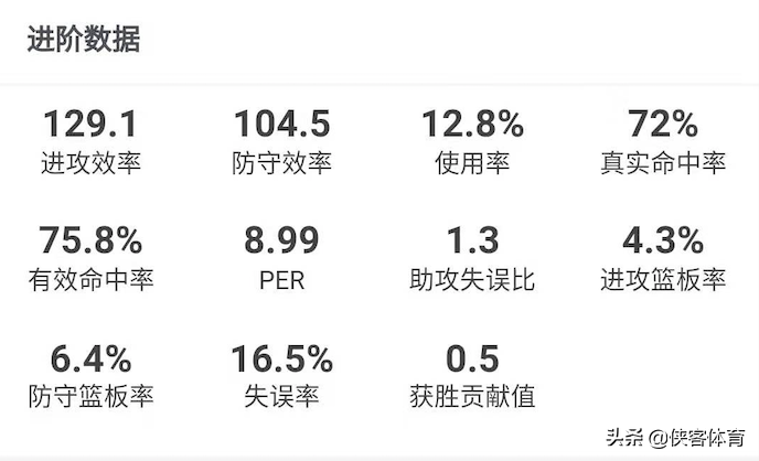 cba何重达哪里人(何重达：一位被低估的空间型四号位)