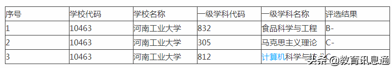 深入了解河南一本大学！（二）