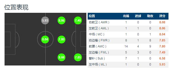 人物：足球场上的“顶级僚机”，32岁的迪马利亚的“天使在人间”