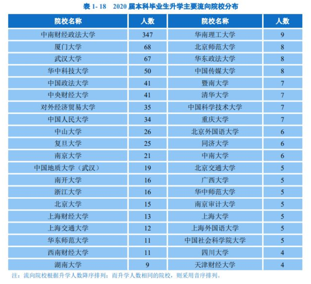 “护犊子”的中南财经政法大学，一旦拥有别无所求