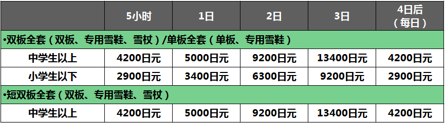 冲锋衣和滑雪服哪个更保暖(小白如何假装滑雪大佬？这个滑雪装备指南赶紧收藏)