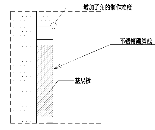 30年老设计师，分享节点深化，不锈钢百种收边收口解决方案