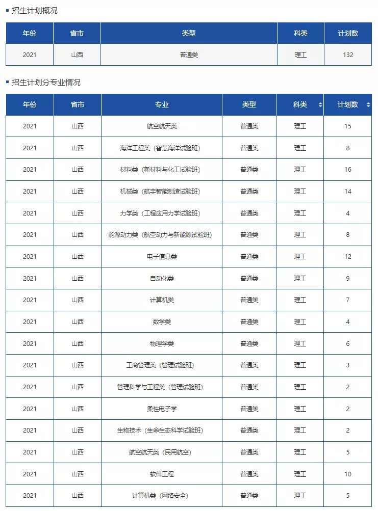 高考各分数段可报大学一览表！一本线上考生必看