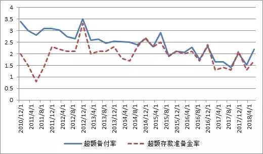 精华版：银行各类计算公式！