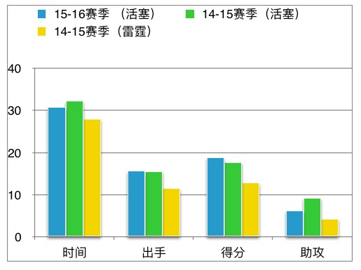 雷吉杰克逊2019年在哪支球队(从活塞毒瘤到快船奇兵，雷吉-杰克逊给球队带来的惊喜与隐患)