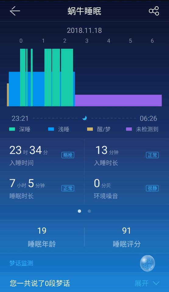 强烈推荐12个APP，让你用最少的钱提升自己，变得漂亮又有气质