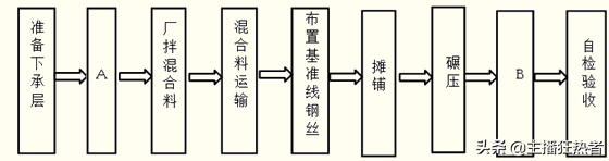 公路考试专用案例题大集合（如果您需要电子版，私信邮箱）