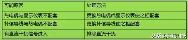 热电偶和热电阻测温仪表的问题，干货！经验！