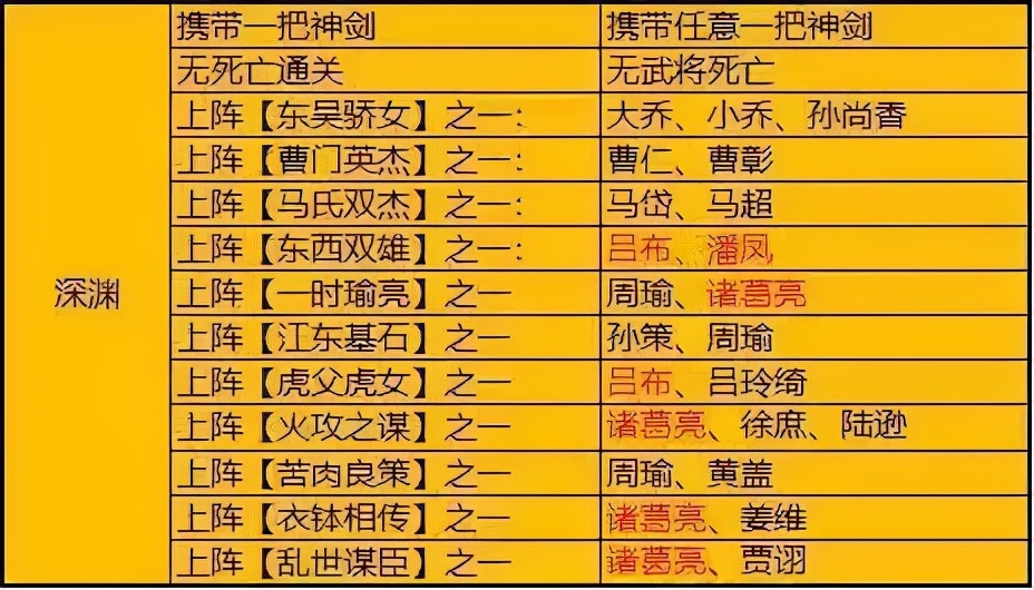 三国战纪2折扣服 v2.11.0.0安卓版