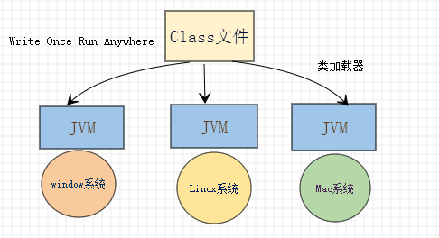 Java初学者不得不知的概念：抽丝剥茧JDK、JRE、JVM之间的区别