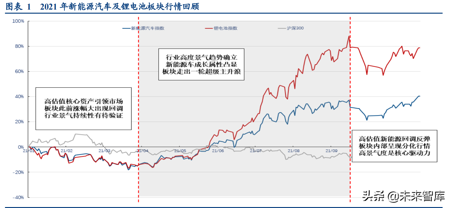 新能源汽车行业深度研究与投资策略分析