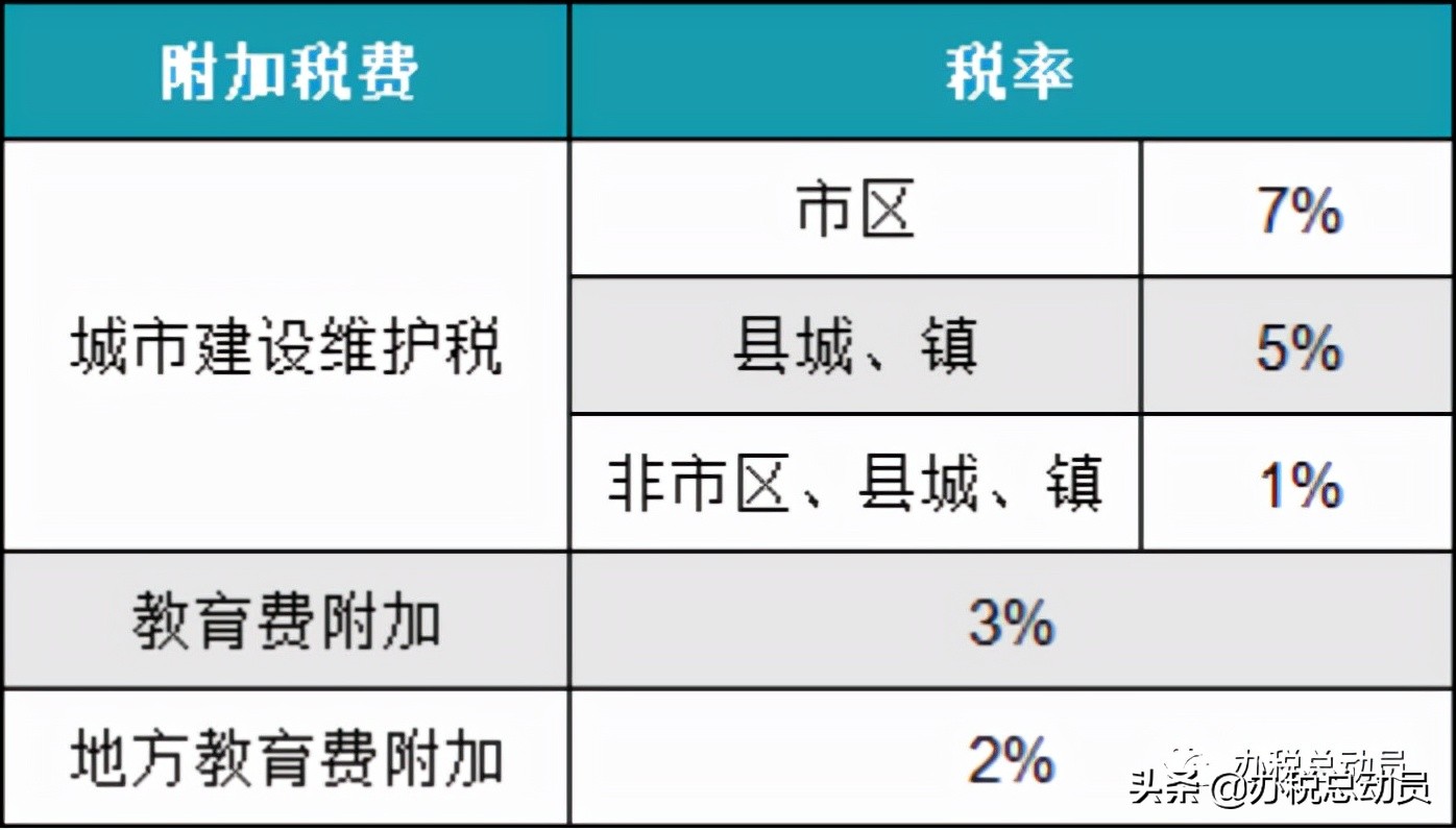 「问答详解」企业之间的借款要缴哪些税？附思维导图