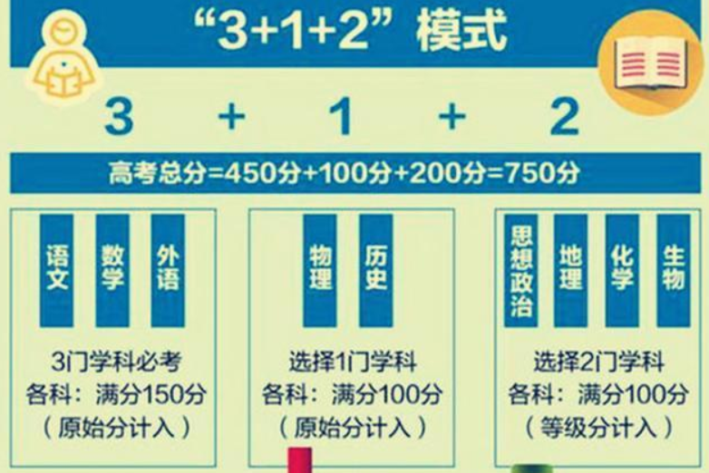 2021新高考八省成绩出炉，辽宁成为“幸运儿”，江苏惨遭滑铁卢