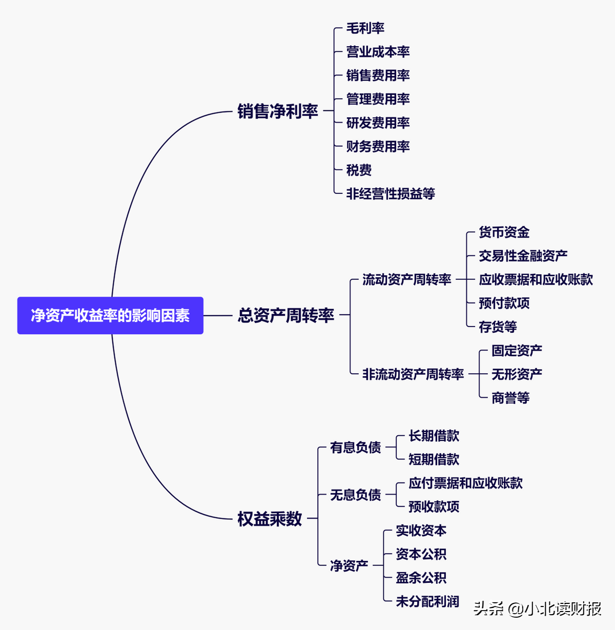 净资产利润率,净资产利润率计算公式是什么