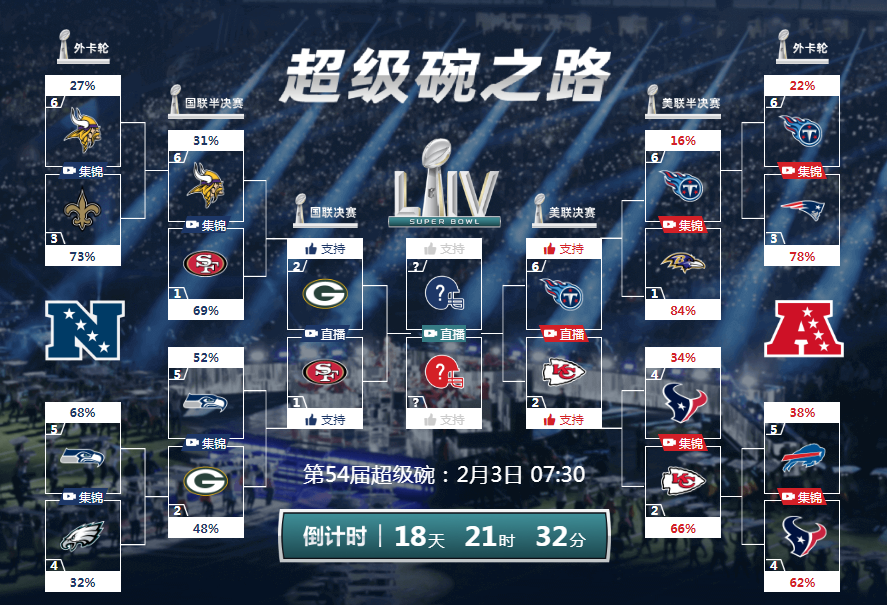nba為什么比不過NFL（NFL（美式橄欖球），為什么看起來比NBA刺激）