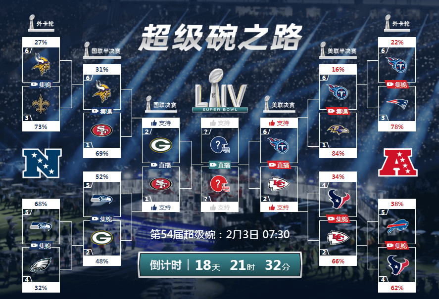 nba为什么比不过NFL（NFL（美式橄榄球），为什么看起来比NBA刺激）