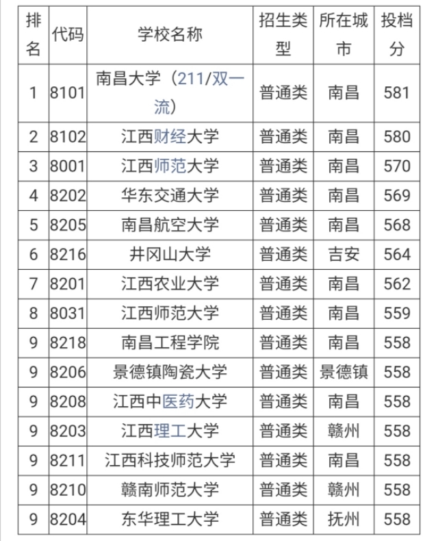 河南省二本院校排名_软件工程二本院校排名_文科二本院校排名