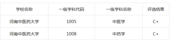 河南中医药大学，黑龙江中医药大学对比