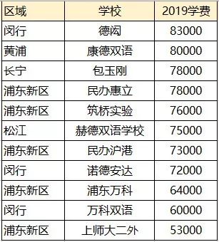 魔都这些最贵的私立学校，堪称小学中的“爱马仕”，一起鉴赏下