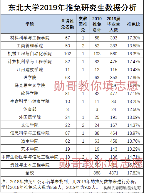 东北大学秦皇岛分校，985大学毕业证，含金量比得过211吗？