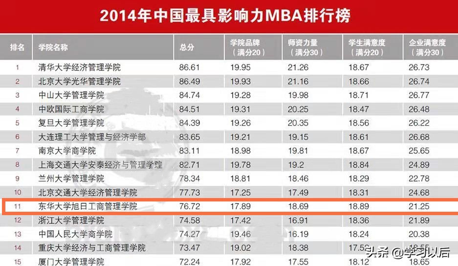 改名最失败的211重点大学，60年校庆时被老校友“嫌弃”不来参加