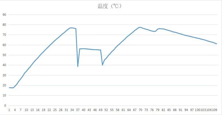 价值6万的5台洗碗机，全面拆解教你选购