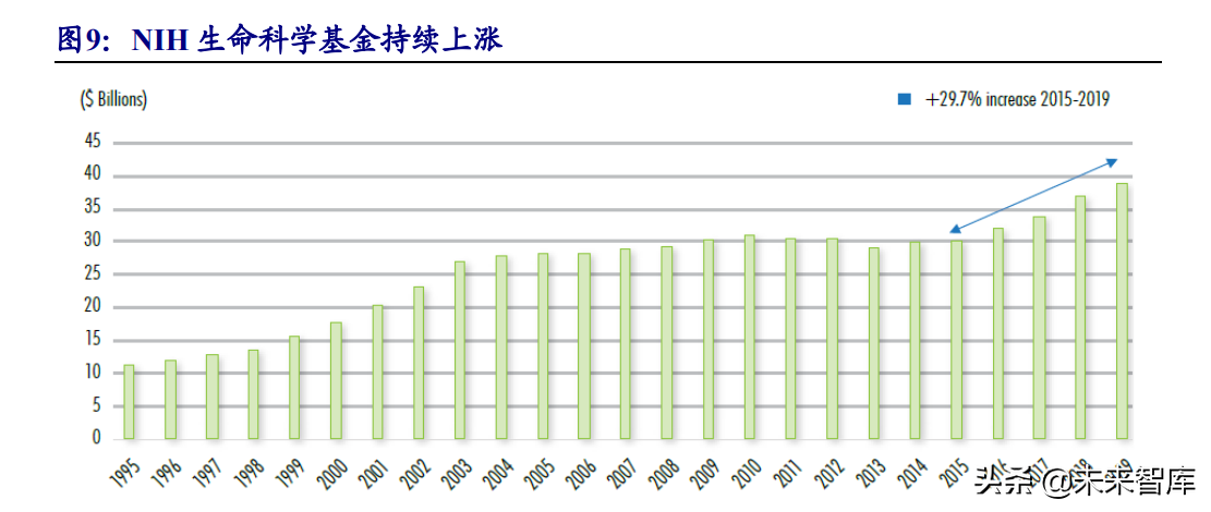 高分子耗材行业深度报告：朝阳行业，孕育世界级企业的摇篮