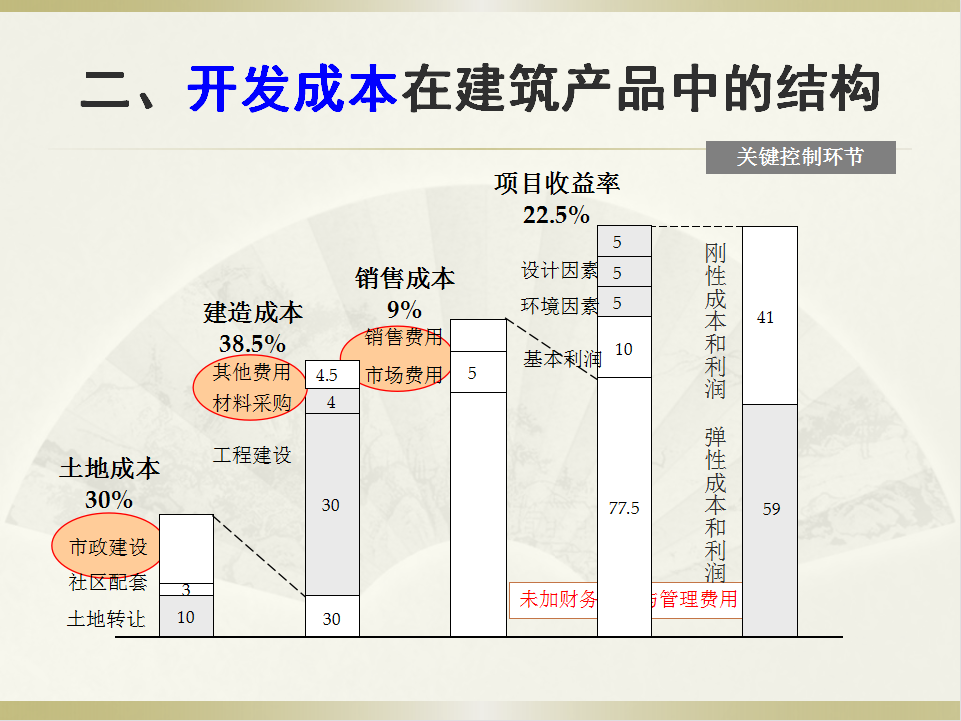 都说房地产会计难做？超详细会计分录+成本核算，错过可惜，收藏