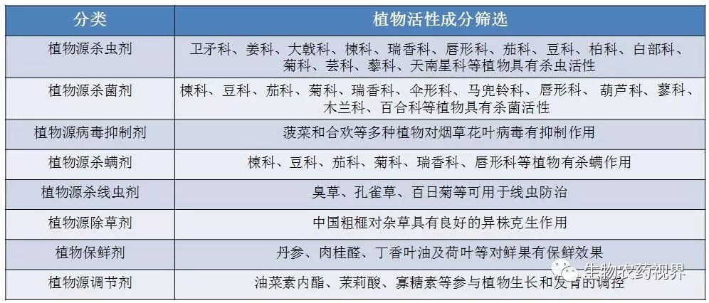 “中草药农药”是什么？浅析中国植物源农药发展概况