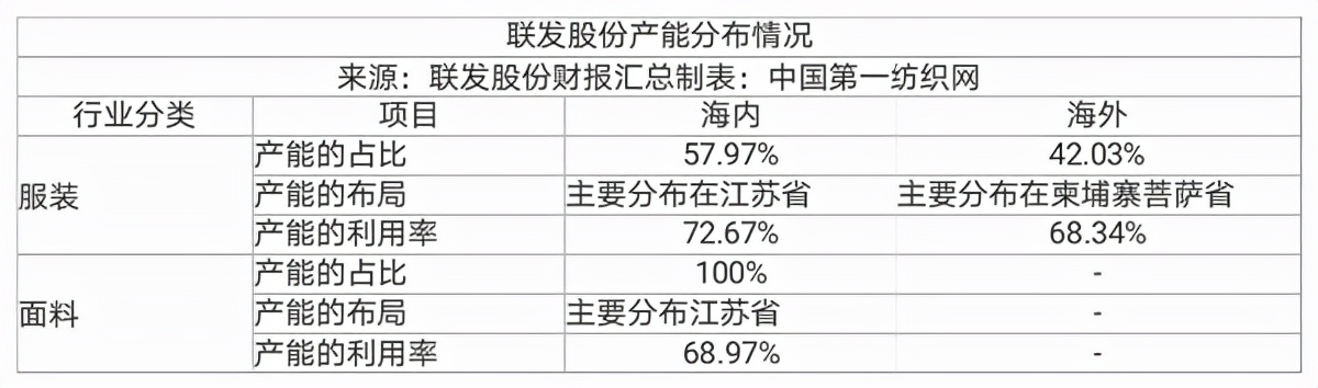 联发股份股票最新消息