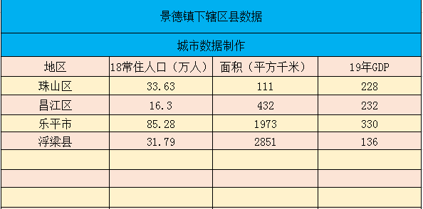 景德镇的地理位置(江西省景德镇下辖区县经济、面积、人口等数据)