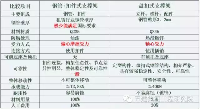 施工技术 | 解读又一款建筑施工神器，赶紧来看