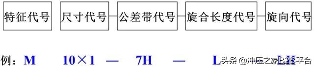 螺纹常识，这一次搞全了