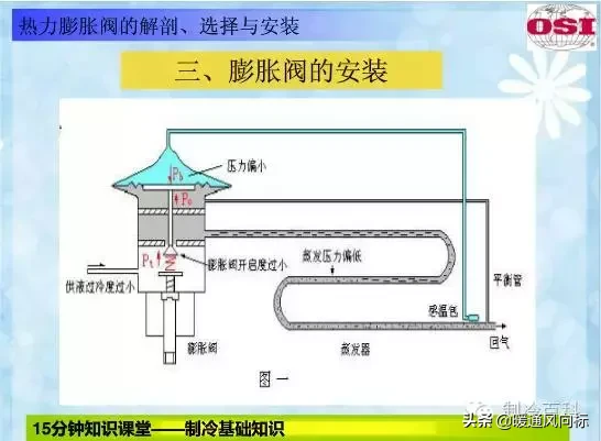 热力膨胀阀及工作原理