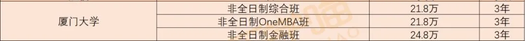 「MBA学费」全国各省学费 TOP1院校!(也是各地区含金量第一哦)