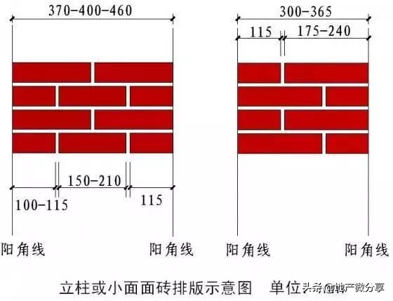 50张施工节点详图详解装饰装修施工工艺标准