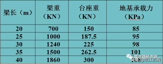 后张法预应力箱梁施工做法细节展示