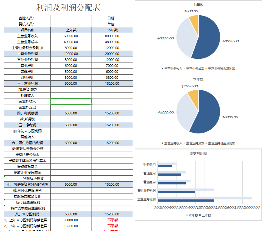 超赞！原来解读资产负债表、利润表、现金流量表这么简单