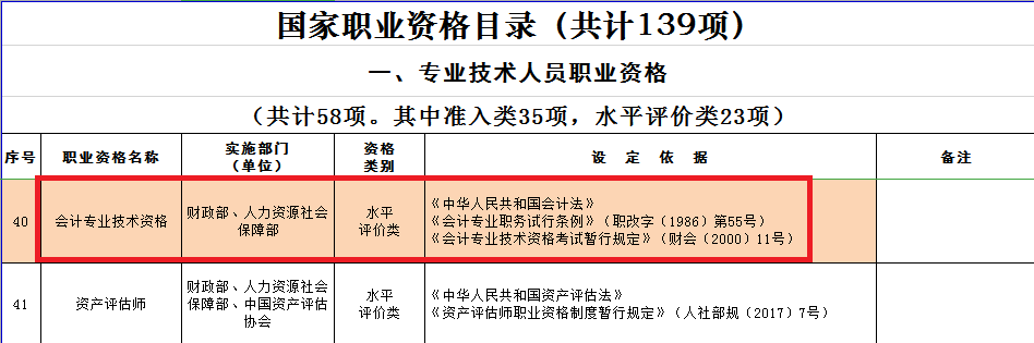 考初级会计能拿钱？别的不知道，这3大好处是少不了