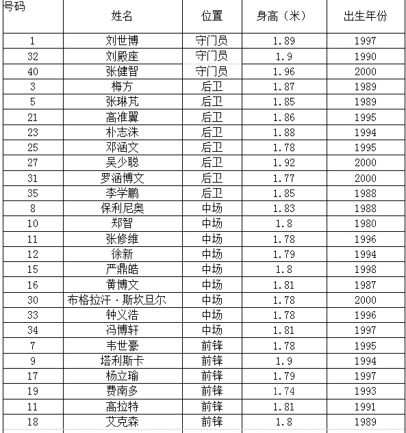 足球比赛为什么要剪刀(战术精解：足球3种主要战术石头剪刀布！恒大如何借此碾压中超？)