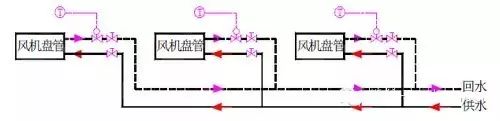 2019最全最实用，空气源热泵地暖空调两联供系统的设计与施工教程