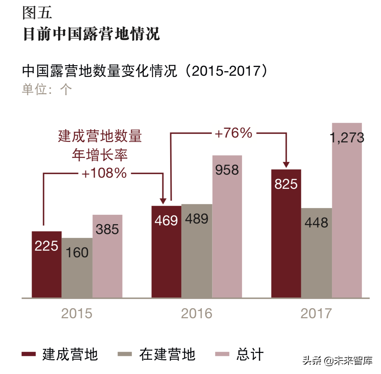 普华永道中国房车及露营地行业分析