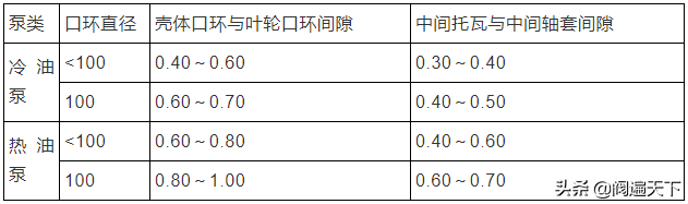 史上最全离心泵维护检修规程