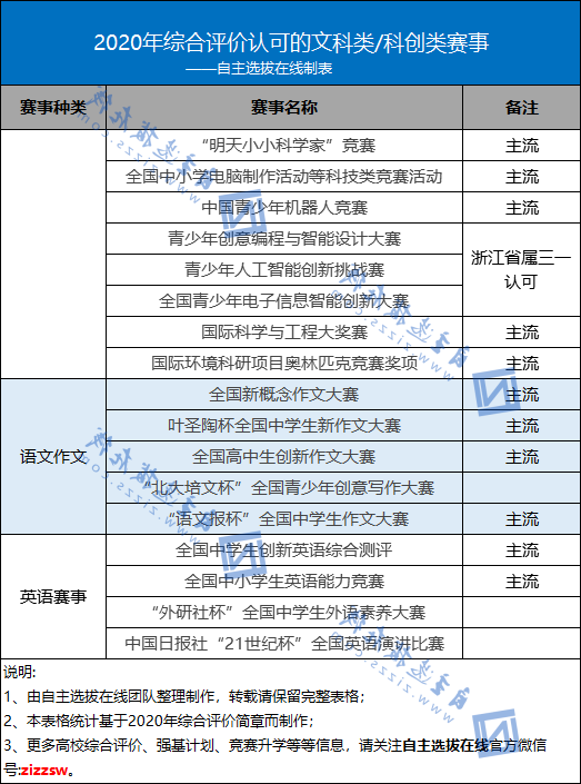 考试院发布2020高考文理录取差距预警，重点大学可以这么规划