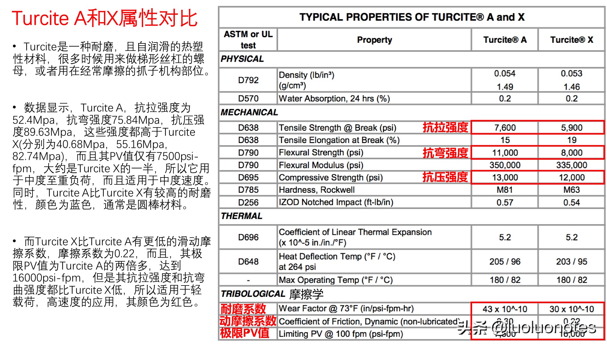 滚珠丝杠和梯形丝杠有什么区别？各应用于什么场合？如何选用？