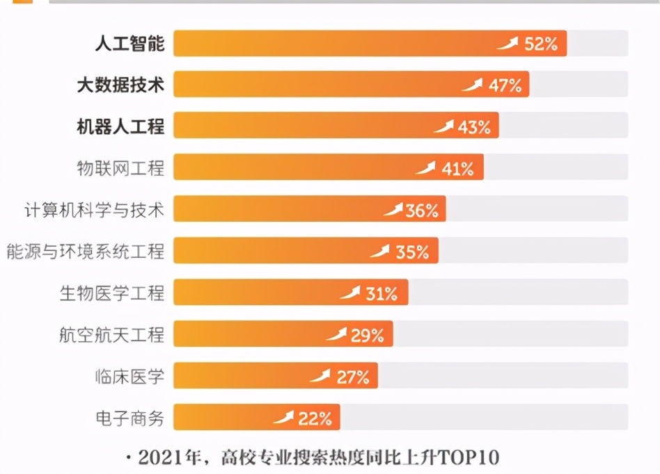南京大学有什么专业（受国家重视）