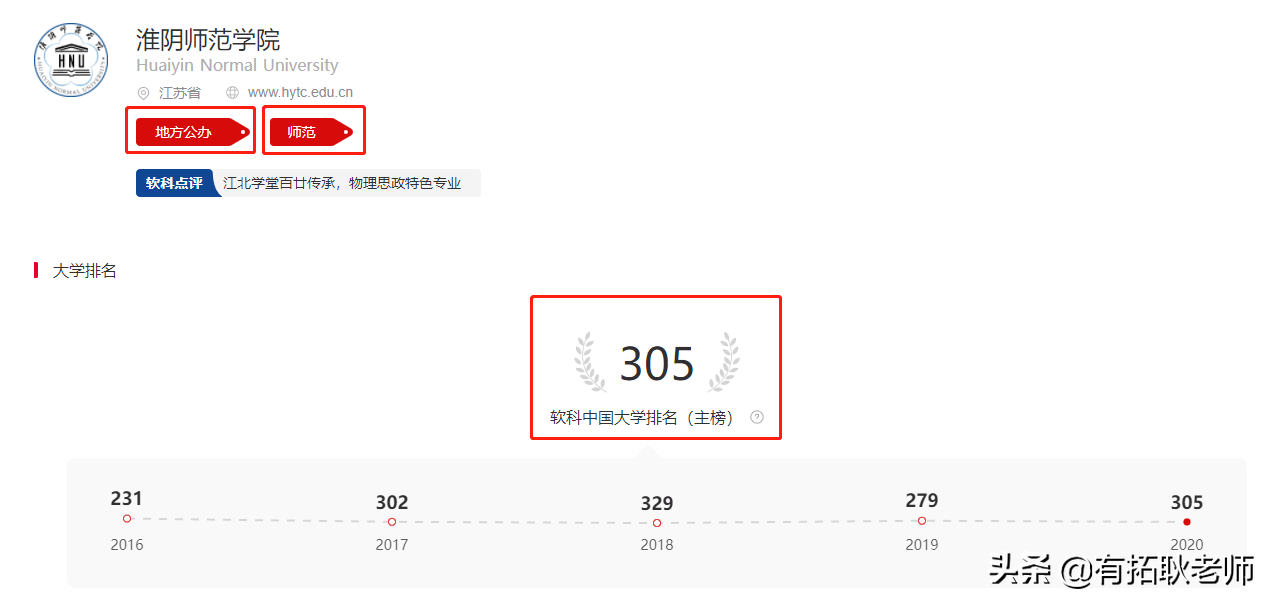 广州艺考：21年江苏12间编导院校，500分哪间院校艺考性价比更好