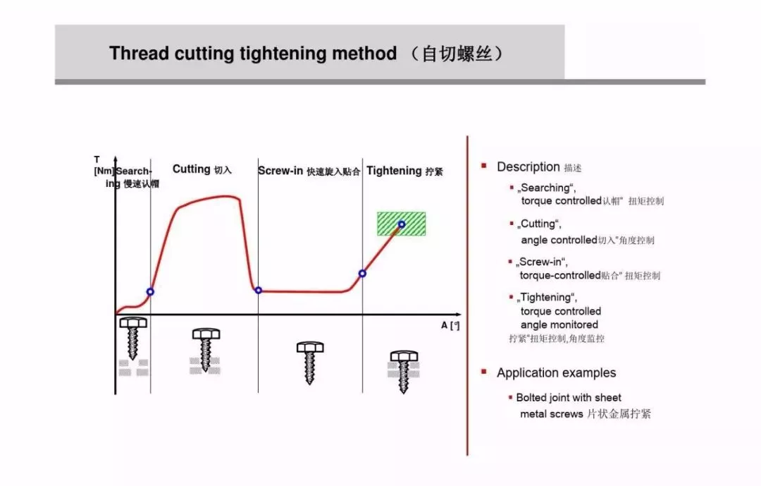 为什么螺栓会松动，扭矩转角法如何紧固螺栓
